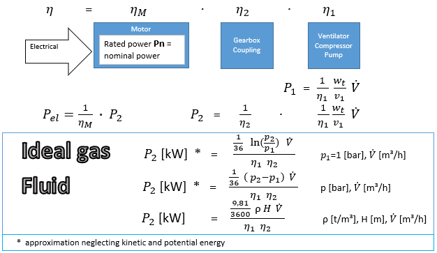 nominal power